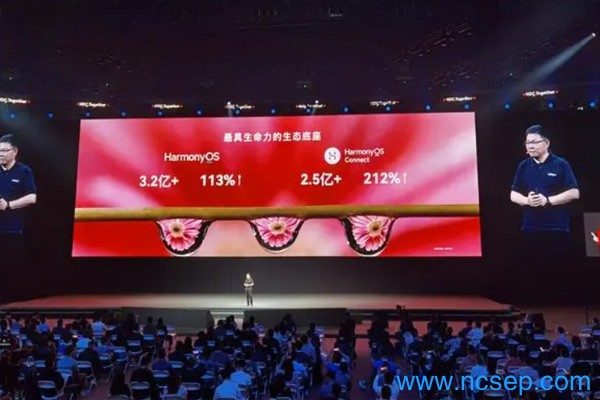 华为开发者大会概念股一览表2023