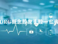 DRG概念股龙头股一览表最新2023