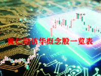 黄仁勋访华概念股一览表最新2023