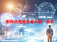 影视动漫概念龙头股一览表最新2023