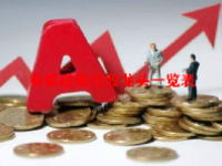 有机硅概念股龙头一览表最新2023
