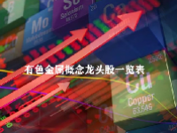 有色金属概念龙头股一览表最新2023