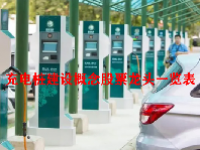 充电桩建设概念股票龙头一览表最新2023