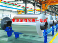 电池箔概念股一览表最新2023