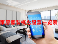 家居家装概念股票一览表最新2023