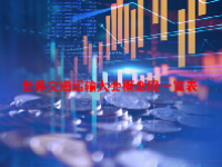 世界交通运输大会概念股一览表最新2023