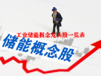 工业储能概念龙头股一览表最新2023