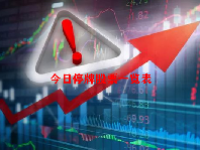 今日停牌股票一览表（2023年6月5日）