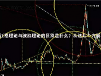 江恩理论与波浪理论的区别是什么？从这几个方面看