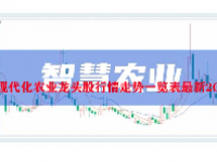 现代化农业龙头股行情走势一览表最新2023