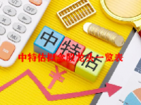 中特估概念股龙头一览表最新2023