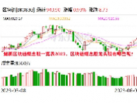 最新区块链概念股一览表2023，区块链概念股龙头股有哪些呢？