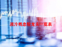 2023液冷概念股龙头一览表最新