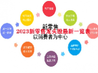 2023新零售龙头股最新一览表