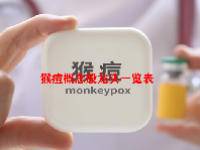 猴痘概念股龙头一览表最新2023