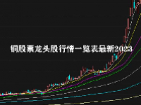 铜股票龙头股行情一览表最新2023
