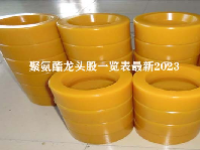 聚氨酯龙头股一览表最新2023