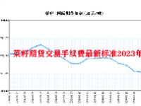 菜籽期货交易手续费最新标准2023年