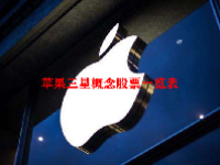 苹果三星概念股票一览表最新2023
