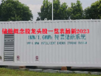 储能概念股龙头股一览表最新2023