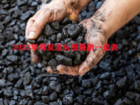 煤炭板块龙头股最新一览表2023