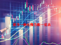 算力一体化概念股一览表最新2023