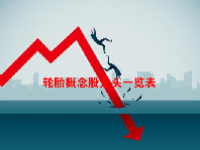 轮胎概念股龙头一览表最新2023