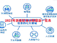 2023年新基建龙头股最新一览表