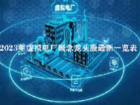 2023年虚拟电厂概念龙头股最新一览表