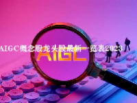 AIGC概念股龙头股最新一览表2023