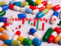 2023年医药板块龙头股最新一览表