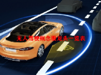 无人驾驶概念股龙头一览表最新2023