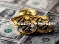C98币发行总量是多少？C98币值得长拿吗？