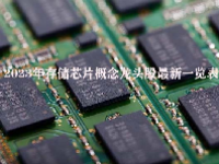 2023年存储芯片概念龙头股最新一览表