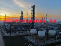 2023年燃气板块龙头股最新一览表