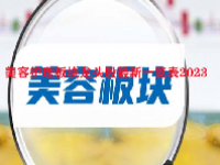 美容护理板块龙头股最新一览表2023