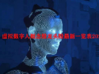 虚拟数字人概念股龙头股最新一览表2023