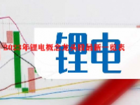 2023年锂电概念龙头股最新一览表