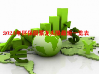 2023年环保股票龙头股最新一览表