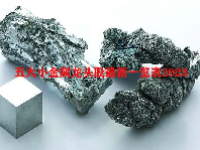 五大小金属龙头股最新一览表2023