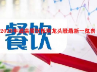 2023年酒店餐饮板块龙头股最新一览表