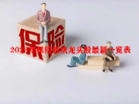 2023年保险板块龙头股最新一览表