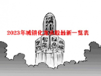 2023年城镇化龙头股最新一览表