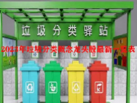 2023年垃圾分类概念龙头股最新一览表