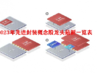 2023年先进封装概念股龙头最新一览表