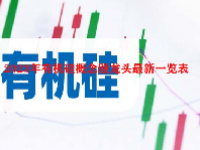 2023年有机硅概念股龙头最新一览表