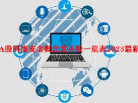 A股网络安全概念龙头股一览表2023最新
