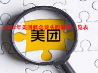 2023年美团概念龙头股最新一览表