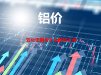 氧化铝期货什么时候上市？氧化铝期货一手多少钱？