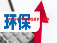 2023年环保概念股最新一览表